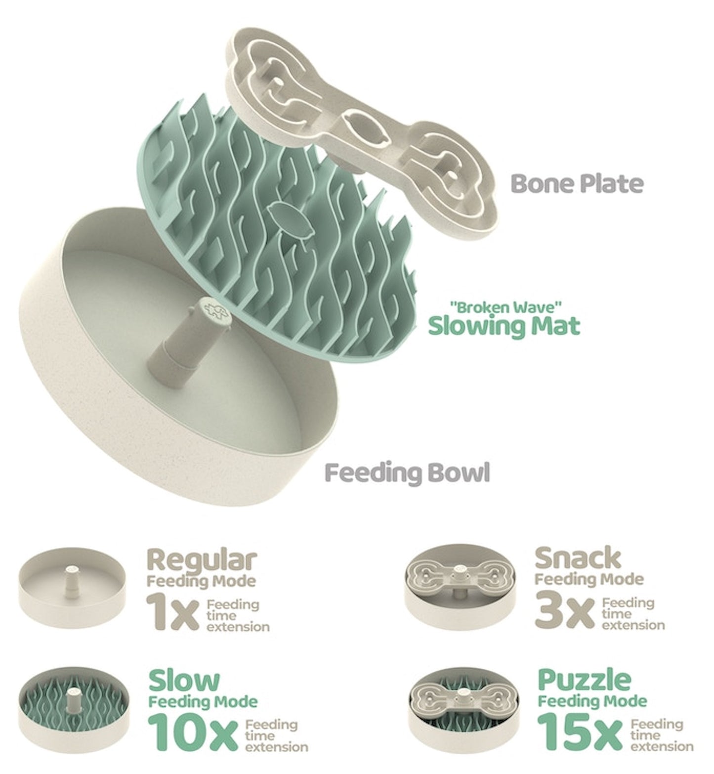 Puzzle Feeder - Slow Bowl 25cm
